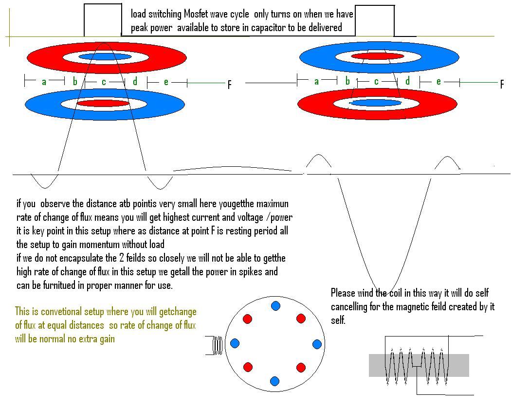 Earl Koenig Image moving+gensetup